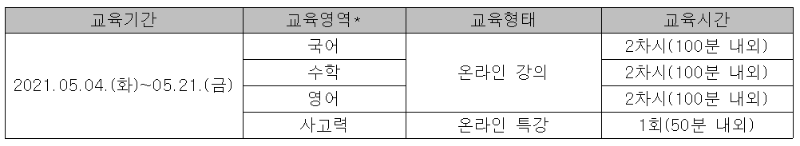 기초학습역량 향상 교육.PNG