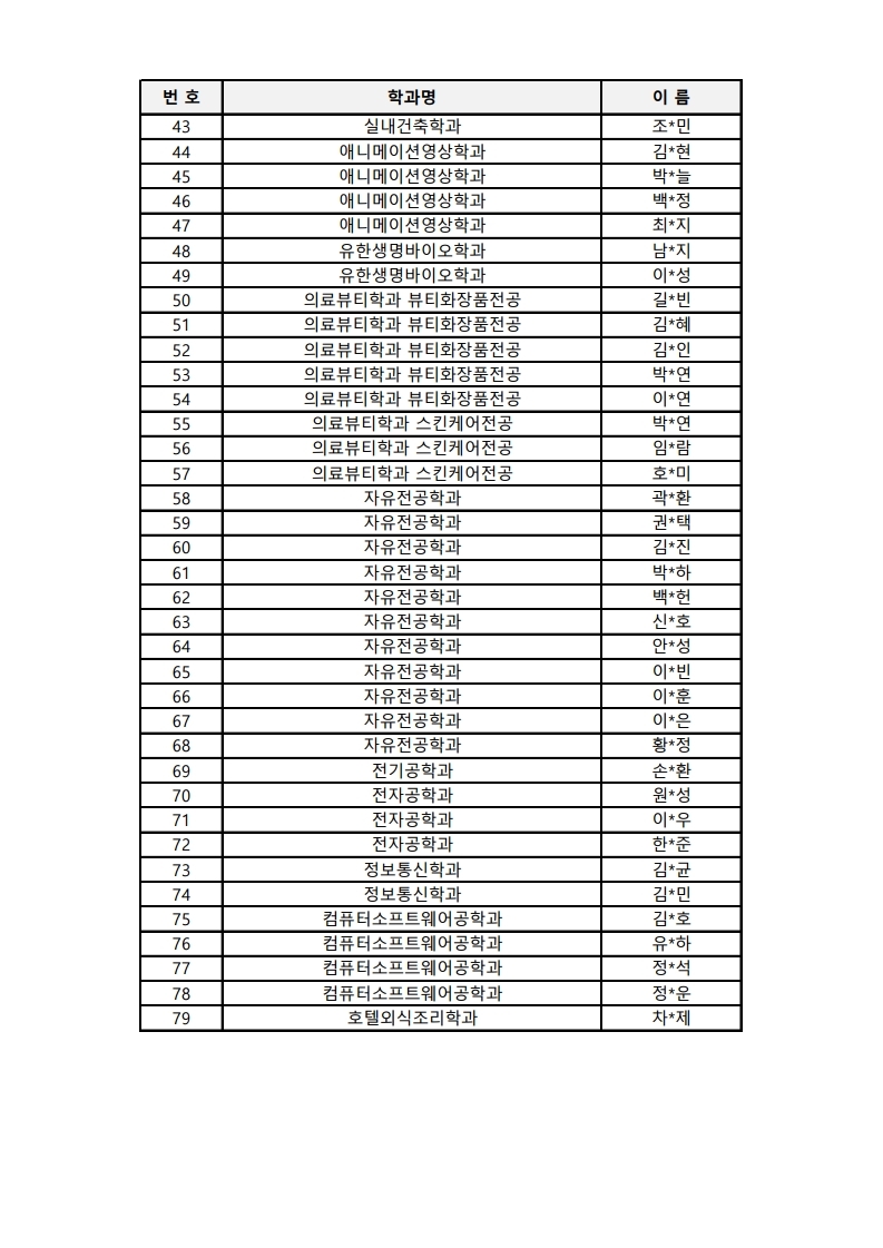 대학과목선이수(AP) 학점인정 대상자 명단3.pdf_page_2.jpg