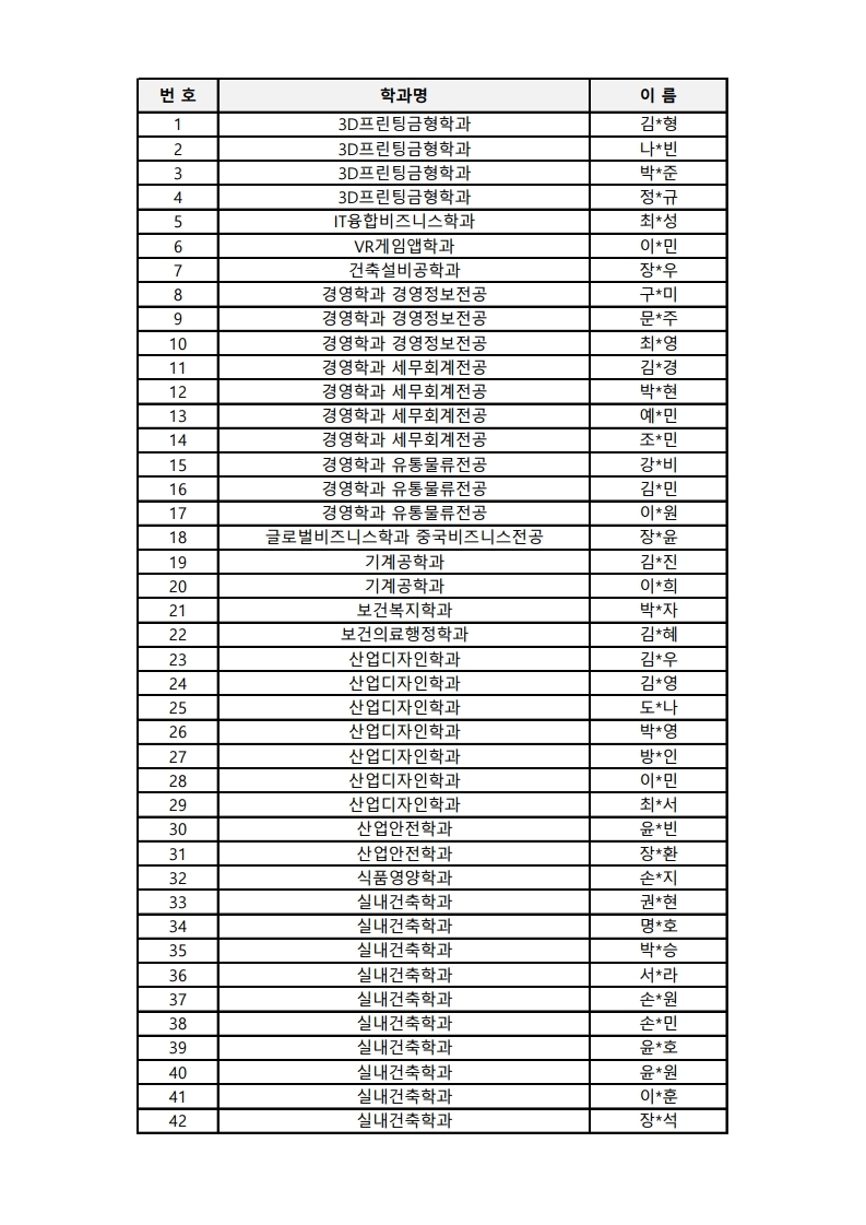 대학과목선이수(AP) 학점인정 대상자 명단3.pdf_page_1.jpg