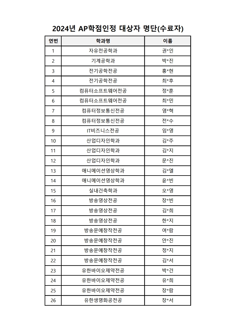 2024년 AP학점인정 대상자 명단(수료자).pdf_page_1.jpg