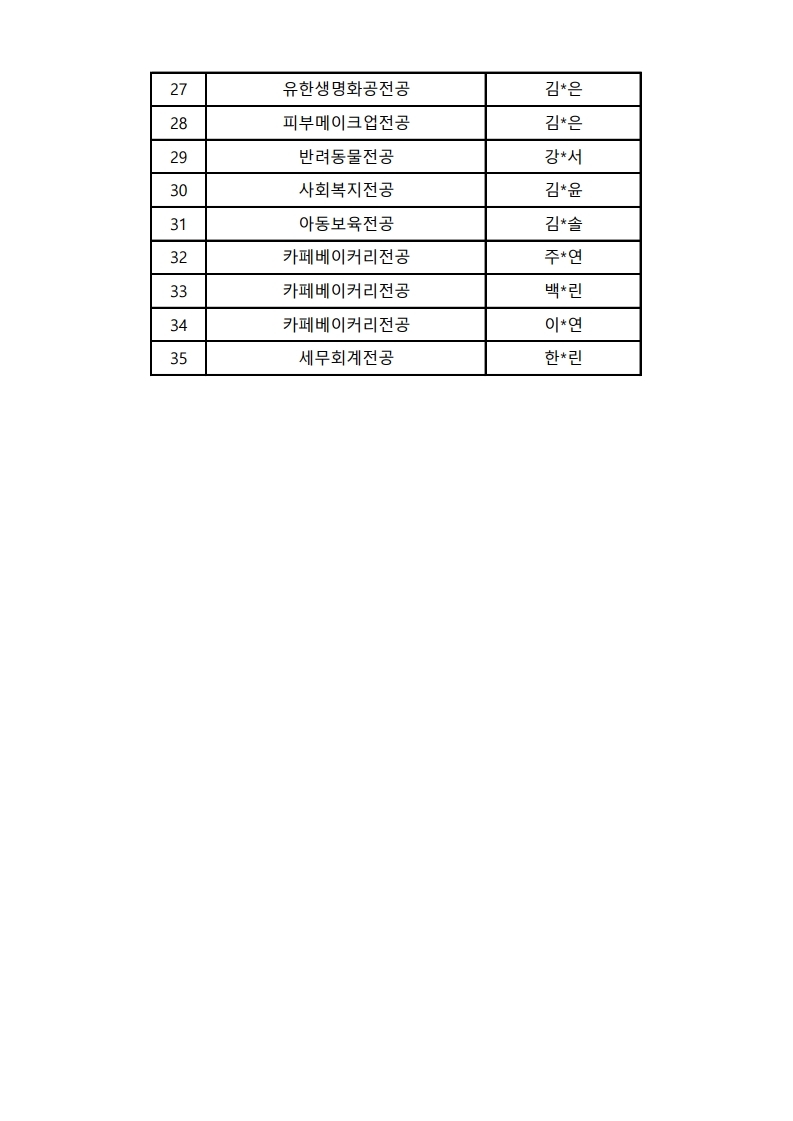 2024년 AP학점인정 대상자 명단(수료자).pdf_page_2.jpg