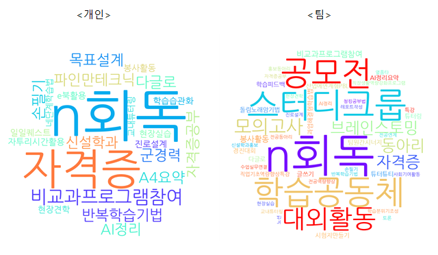 학습성과 보고서 키워드.PNG